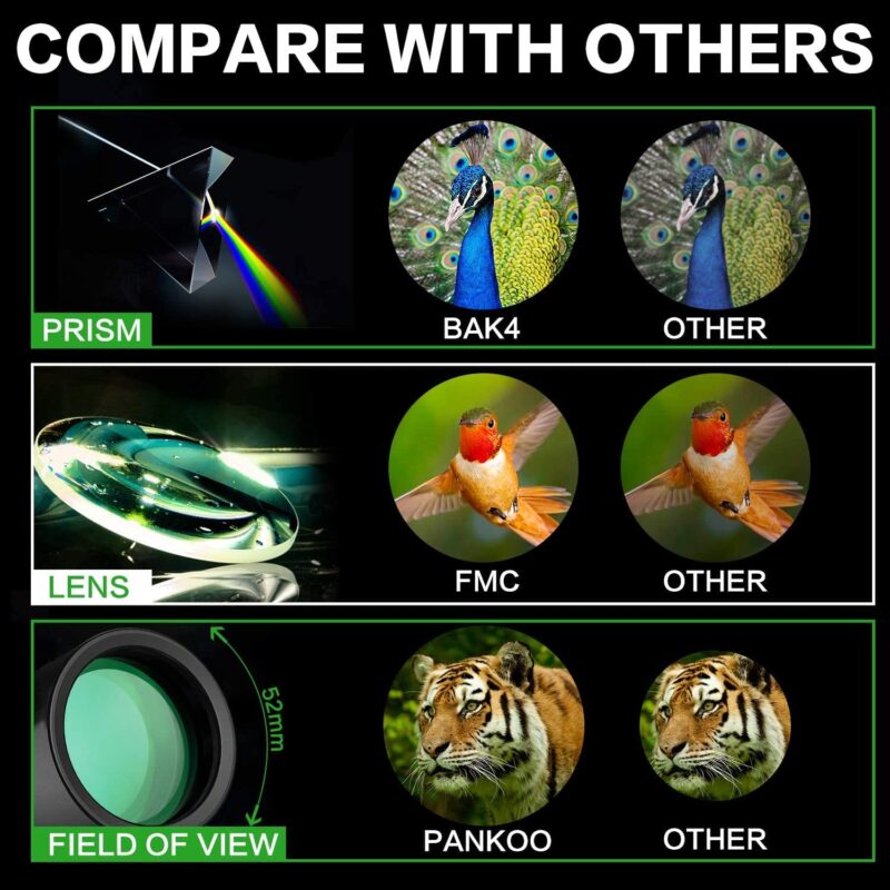 Monocular - Image 5