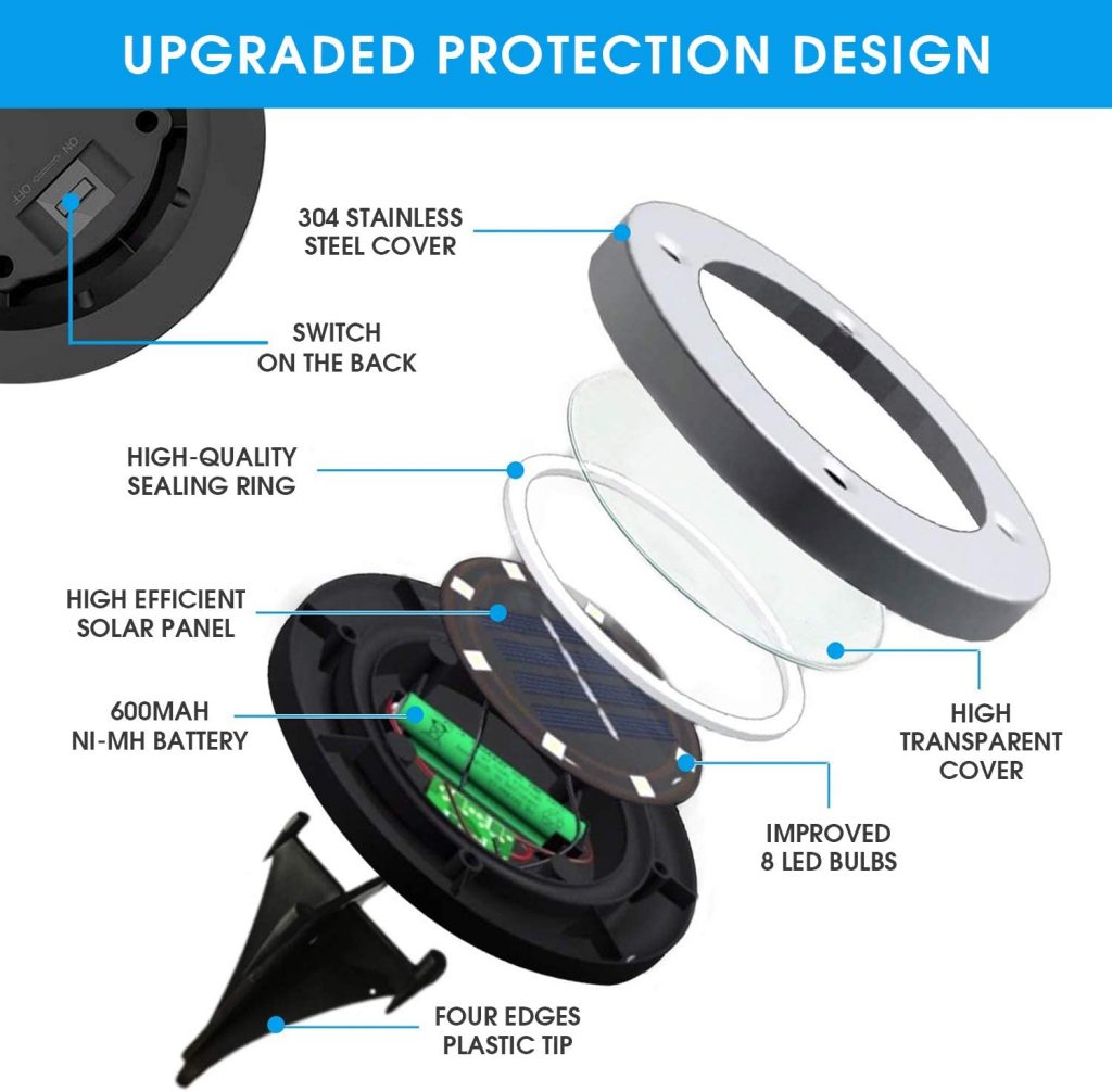 Светилки за двор