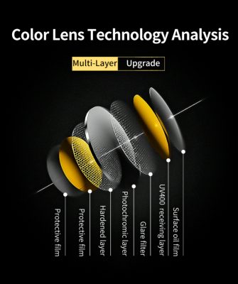 леќи на очилата