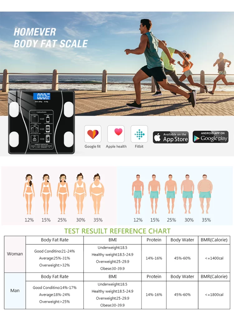 дигитална вага