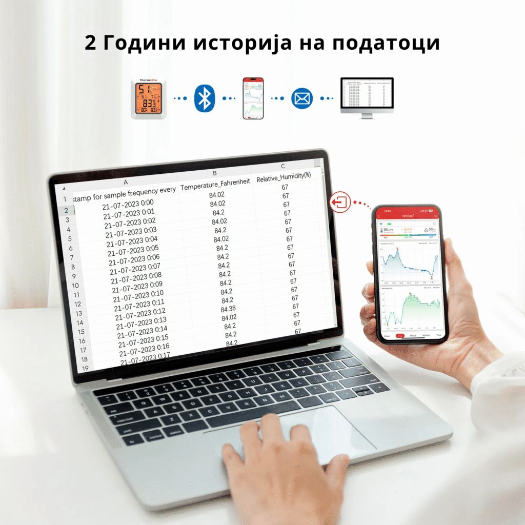 Собен термометар