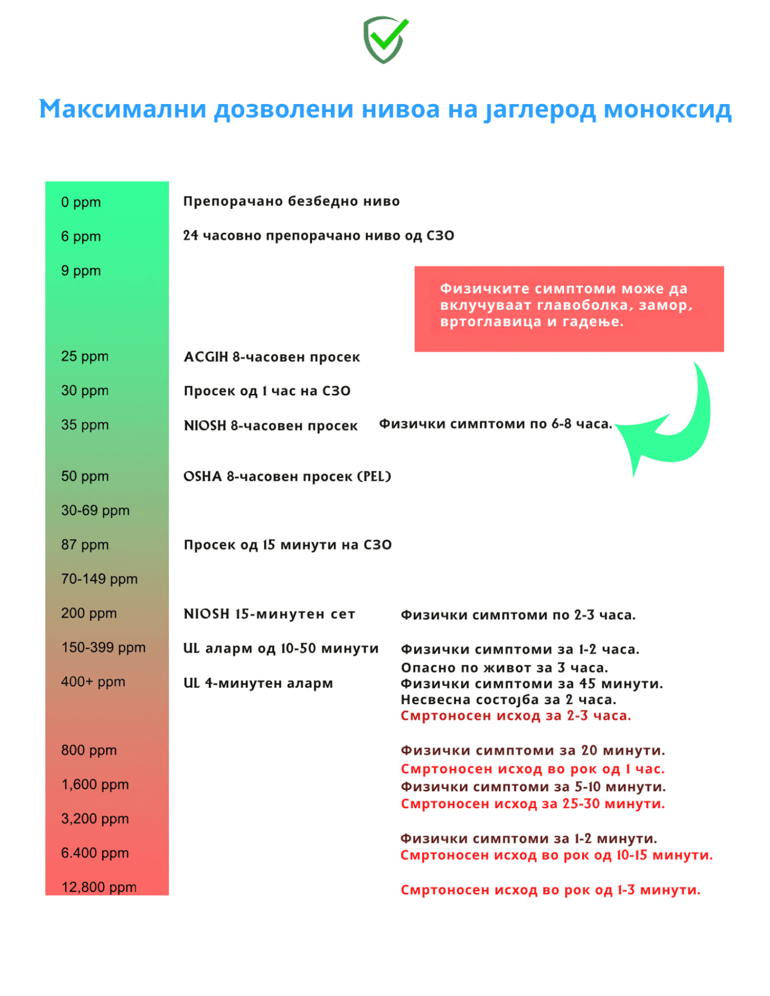 Детектор за јаглерод моноксид CO - Y100A-CR - Image 6