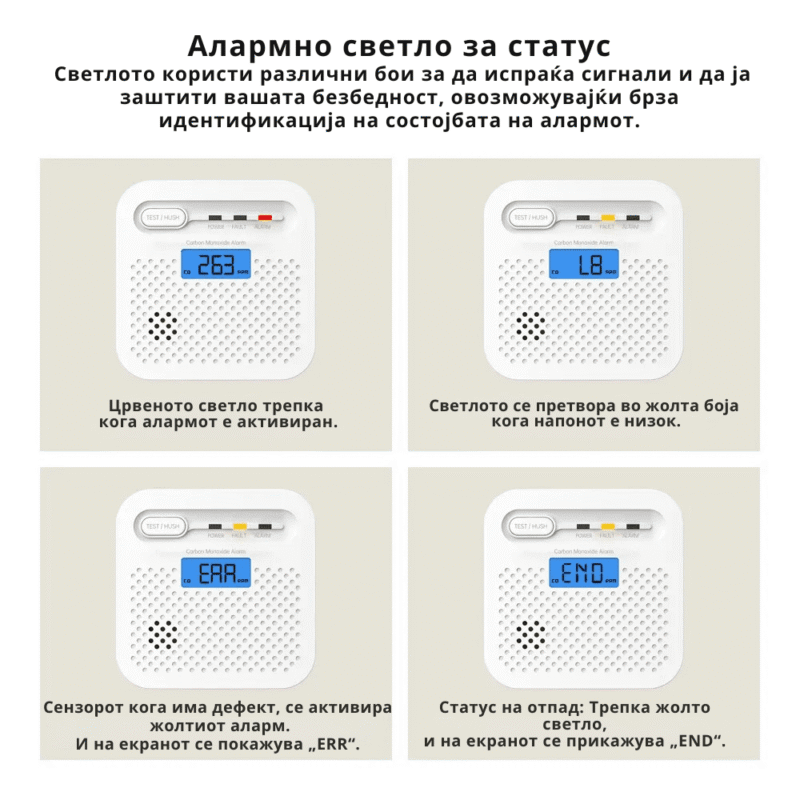 Детектор за јаглерод моноксид CO - Y100A-CR - Image 5